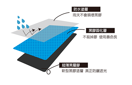 台灣之光! GORRANI 迪士尼限量傘 / 童傘 / 遮光自動摺傘