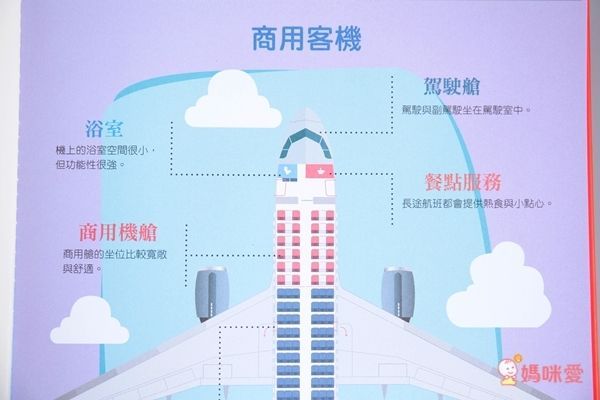 幼福文化	超級模型－3D戰鬥飛機