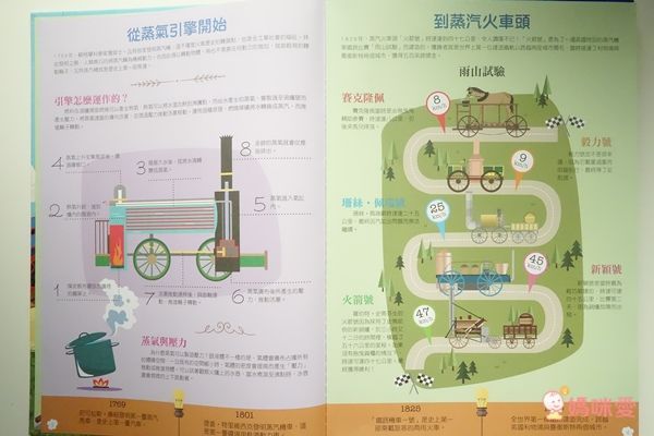 幼福文化	超級模型－3D蒸汽火車
