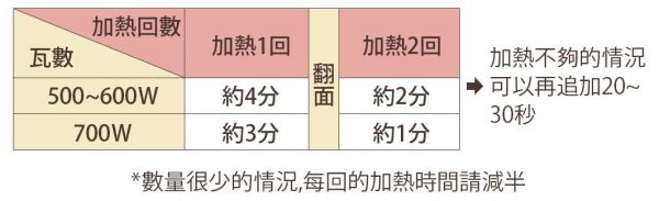 日本精選職人餐廚好物特輯 刀具 / 砧板 / 瀝水籃 / 密封罐 / 廚房小物