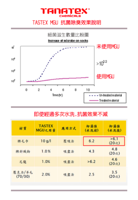 貝柔 快乾帽/毛巾/浴巾/紗布巾