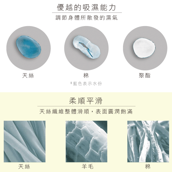 貝柔 快乾帽/毛巾/浴巾/紗布巾