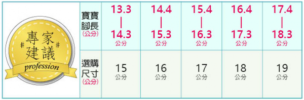 布布童鞋 運動鞋 / 休閒鞋