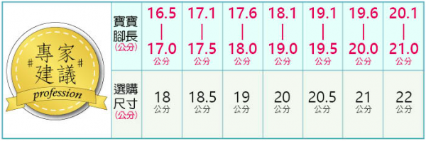 布布童鞋 運動鞋 / 休閒鞋 / 慢跑鞋