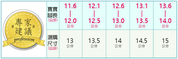 布布童鞋 寶寶學步鞋