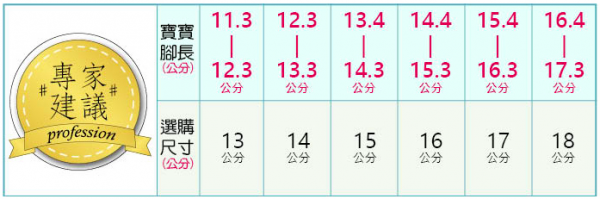 布布童鞋 運動鞋 / 休閒鞋