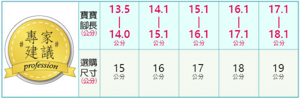 布布童鞋 運動鞋 / 休閒鞋