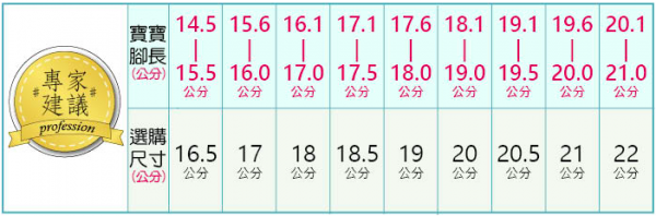 布布童鞋 運動鞋 / 休閒鞋 / 慢跑鞋
