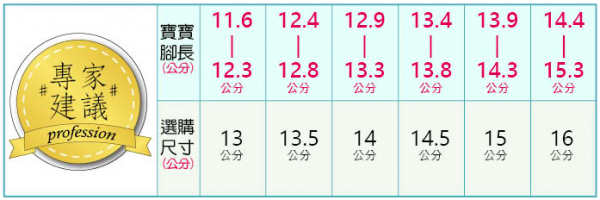 布布童鞋 運動鞋 / 休閒鞋