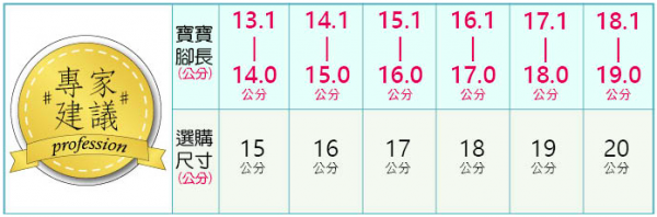 布布童鞋 運動鞋 / 休閒鞋