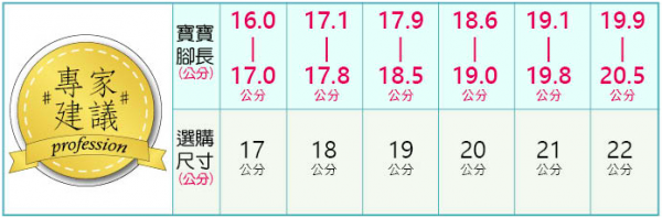 布布童鞋 運動鞋 / 休閒鞋 / 慢跑鞋