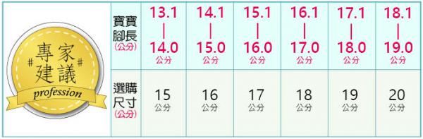 布布童鞋 運動鞋 / 休閒鞋