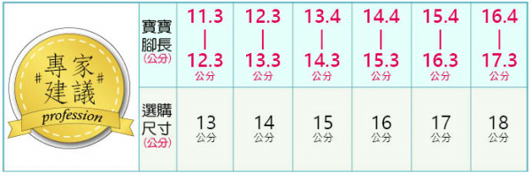 布布童鞋 運動鞋 / 休閒鞋