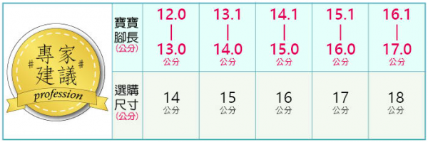 布布童鞋 運動鞋 / 休閒鞋