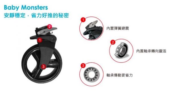  Baby Monsters 雙人推車