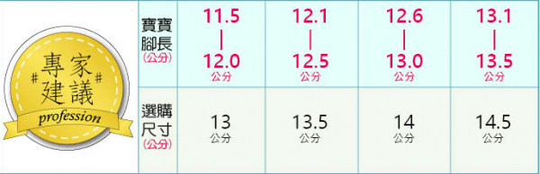 日本 Moonstar X IFME機能童鞋❤陪寶寶走穩每一步