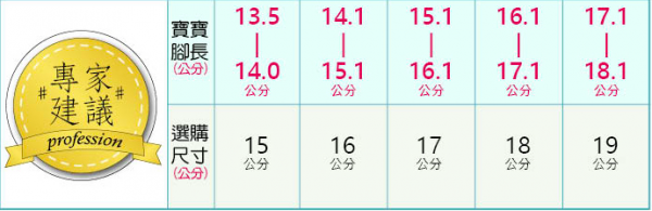 日本 Moonstar X IFME機能童鞋❤陪寶寶走穩每一步