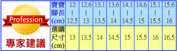 日本 Moonstar X IFME機能童鞋❤陪寶寶走穩每一步