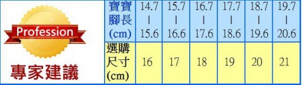 日本 Moonstar X IFME機能童鞋❤陪寶寶走穩每一步