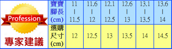 【布布童鞋】學步鞋 / 運動機能鞋 / 卡通童靴