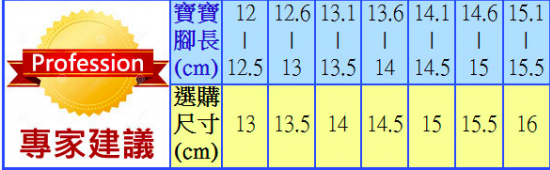 日本 Moonstar X IFME機能童鞋❤陪寶寶走穩每一步