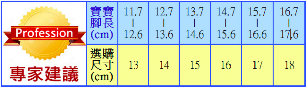 日本 Moonstar X IFME機能童鞋❤陪寶寶走穩每一步