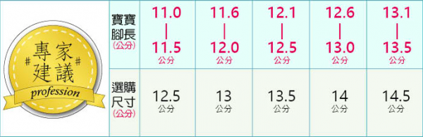 日本 Moonstar X IFME機能童鞋❤陪寶寶走穩每一步