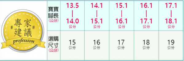 日本 Moonstar X IFME機能童鞋❤陪寶寶走穩每一步