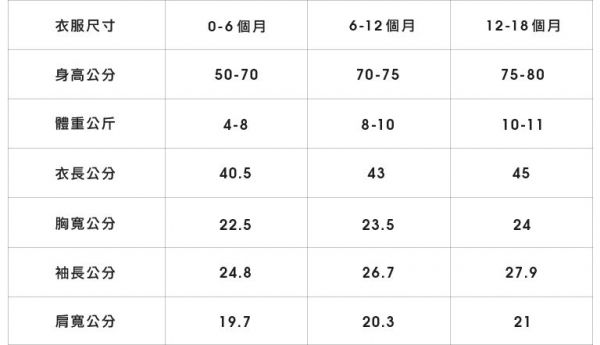Plenty Collection 限量新年款 ✦ 超應景拜年童裝