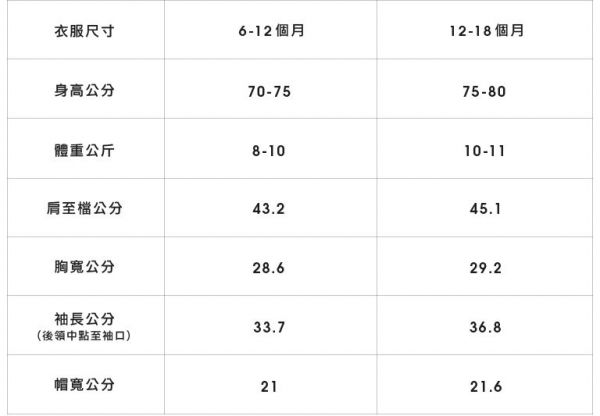 Plenty Collection 限量新年款 ✦ 超應景拜年童裝