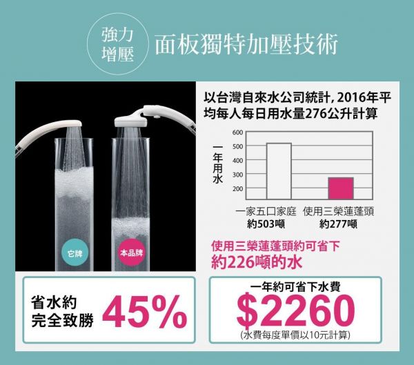 【SANEI 三榮】花灑 Mist 柔淨膚蓮蓬頭 / 廣角省水蓮蓬頭