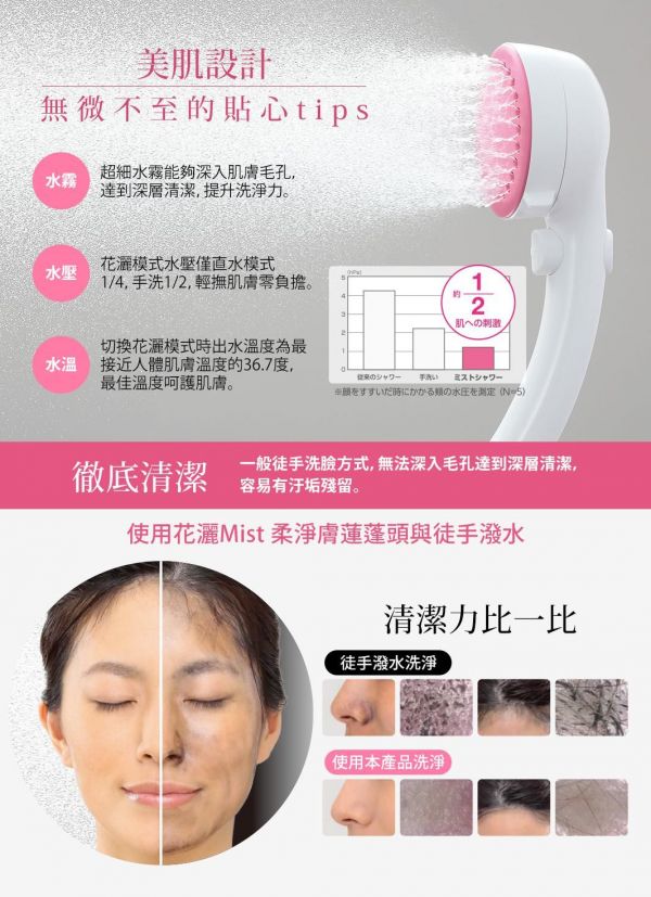 【SANEI 三榮】花灑 Mist 柔淨膚蓮蓬頭 / 廣角省水蓮蓬頭