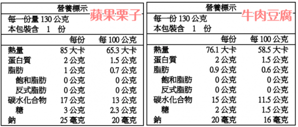 【Evertto 愛兒多】寶寶即食粥 x 韓國嚴選天然水果乾