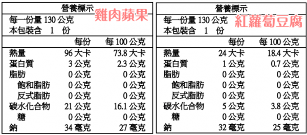 【Evertto 愛兒多】寶寶即食粥 x 韓國嚴選天然水果乾