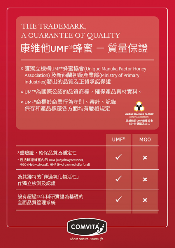 年終優惠5折起！【紐西蘭COMVITA 康維他】蜂膠噴霧 麥盧卡蜂蜜