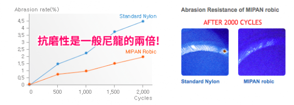MoonRock 夢樂 MR 3 護脊書包