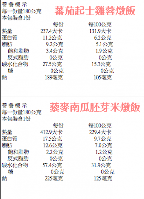 養生達人30年經驗【郭老師】寶寶粥 / 哺乳媽咪補湯 / 寶寶米餅 ❤