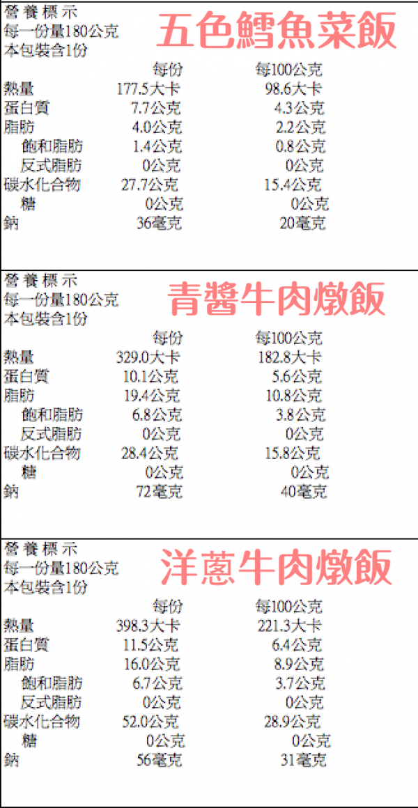 養生達人30年經驗【郭老師】寶寶粥 / 哺乳媽咪補湯 / 寶寶米餅 ❤