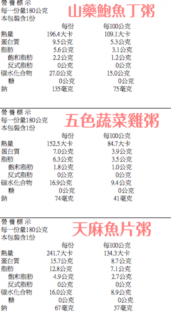 養生達人30年經驗【郭老師】寶寶粥 / 哺乳媽咪補湯 / 寶寶米餅 ❤