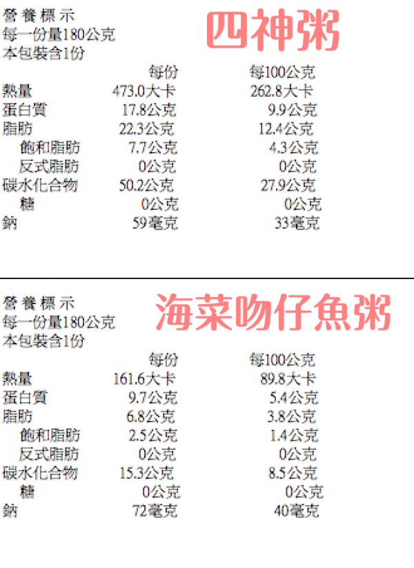 養生達人30年經驗【郭老師】寶寶粥 / 哺乳媽咪補湯 / 寶寶米餅 ❤