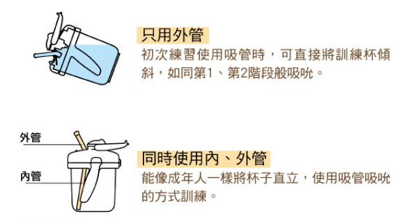 Combi 喝水訓練杯