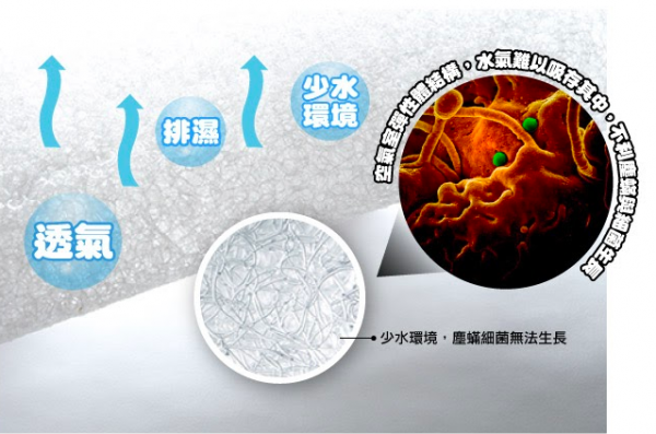 QSHION BABY.Q 嬰兒超透氣薄床墊 ♥︎ 好眠就從床墊開始