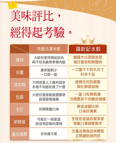 最後一團❗台中排隊美食【鎮新記水餃】☞ 快囤貨❗