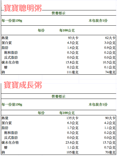親子御膳坊❤寶寶副食品