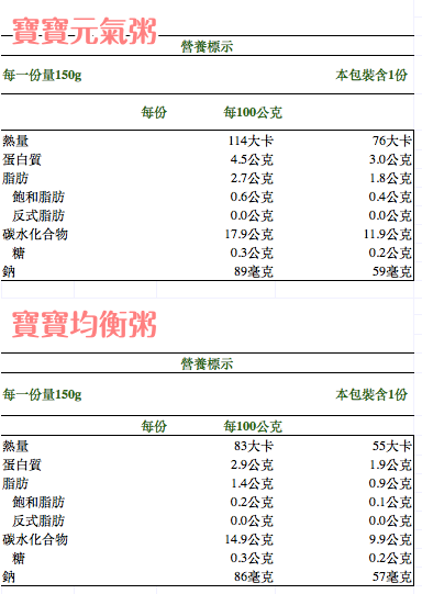 親子御膳坊❤寶寶副食品