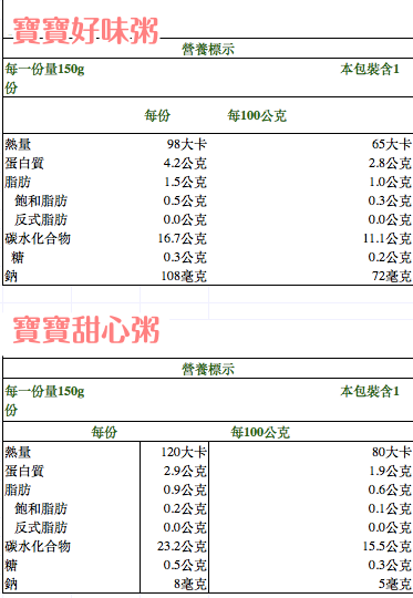 親子御膳坊❤寶寶副食品