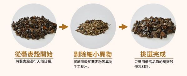 日本最暢銷 ♛ AS 快眠止鼾枕 / 羽毛枕 / 蕎麥枕 / 舒壓枕 / 太空枕