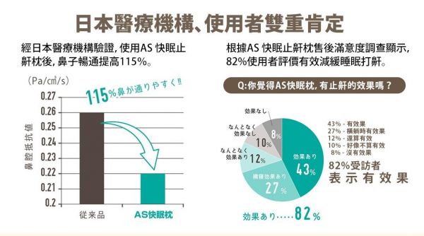 日本最暢銷 ♛ AS 快眠止鼾枕 / 羽毛枕 / 蕎麥枕 / 舒壓枕 / 太空枕