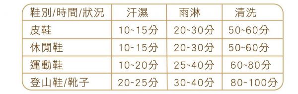 品日子 負離子抑菌烘鞋機