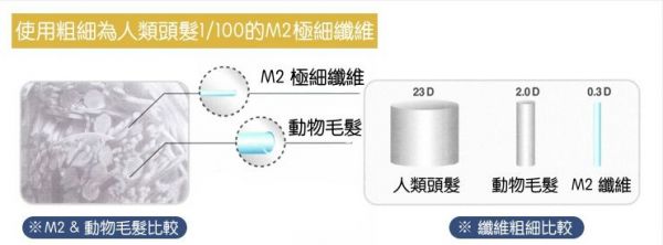 韓國 Aller Block M2極細纖維抗菌防蟎睡袋